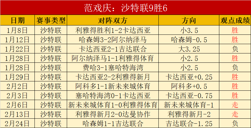期大乐透专,家质合分析,推荐前区十,开元体育,开元体育官方网站,开元体育登录入口