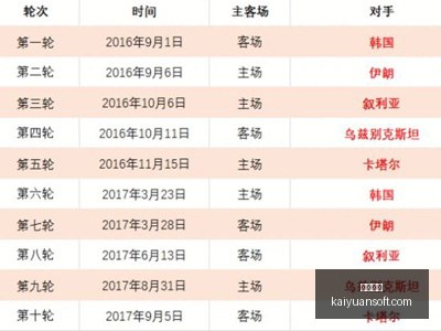 年环塔国际,拉力赛增设,新能源车型,开元体育,开元体育官方网站,开元体育登录入口