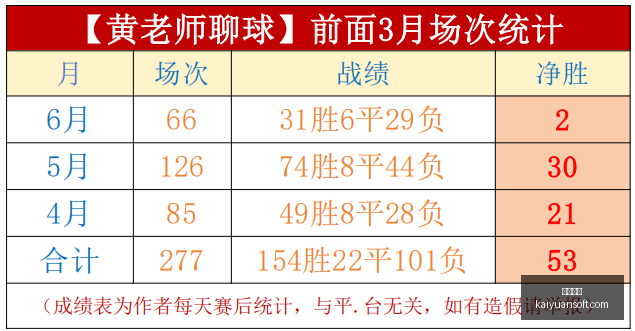 夏安直播分,主场大头贴,安子亲晒可,开元体育,开元体育官方网站,开元体育登录入口