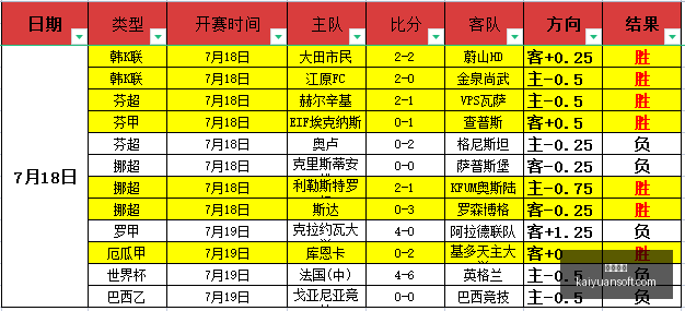 十星皇牌独,家推荐,每日一场必,开元体育,开元体育官方网站,开元体育登录入口