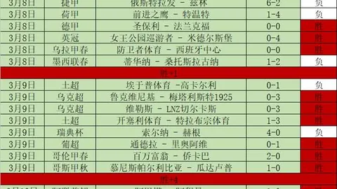 大乐透期号专家质合分析推荐：前区十码解析圣安东尼奥马刺VS明