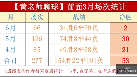 夏安直播分享开元体育登录入口：主场大头贴，安子亲晒可爱瞬间嘿嘿